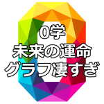 開祖0学占いの口コミ！未来の運命グラフが凄すぎた件